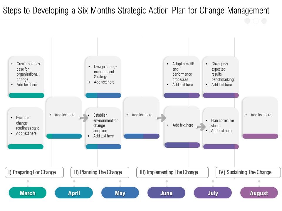 Steps_To_Developing_A_Six_Months_Strategic_Action_Plan_For_Change_Management_Introduction_Slide_1.jpg