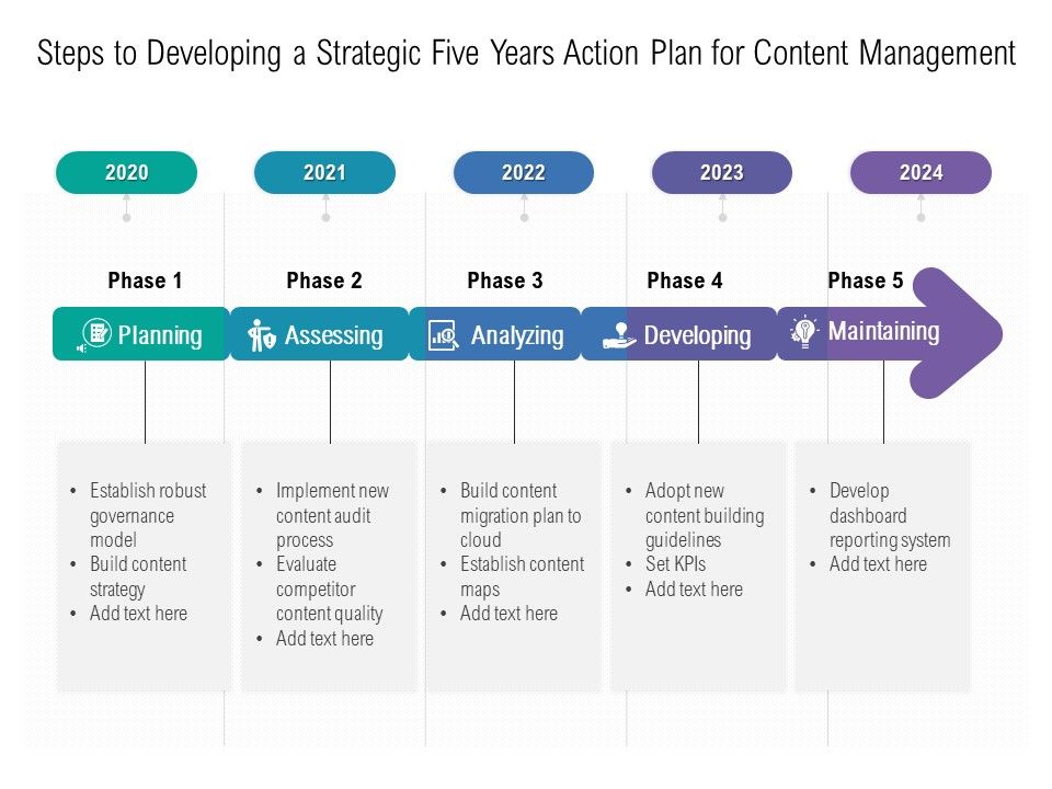 Steps_To_Developing_A_Strategic_Five_Years_Action_Plan_For_Content_Management_Microsoft_Slide_1.jpg