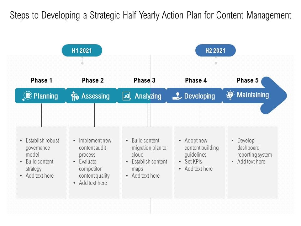 Steps_To_Developing_A_Strategic_Half_Yearly_Action_Plan_For_Content_Management_Template_Slide_1.jpg