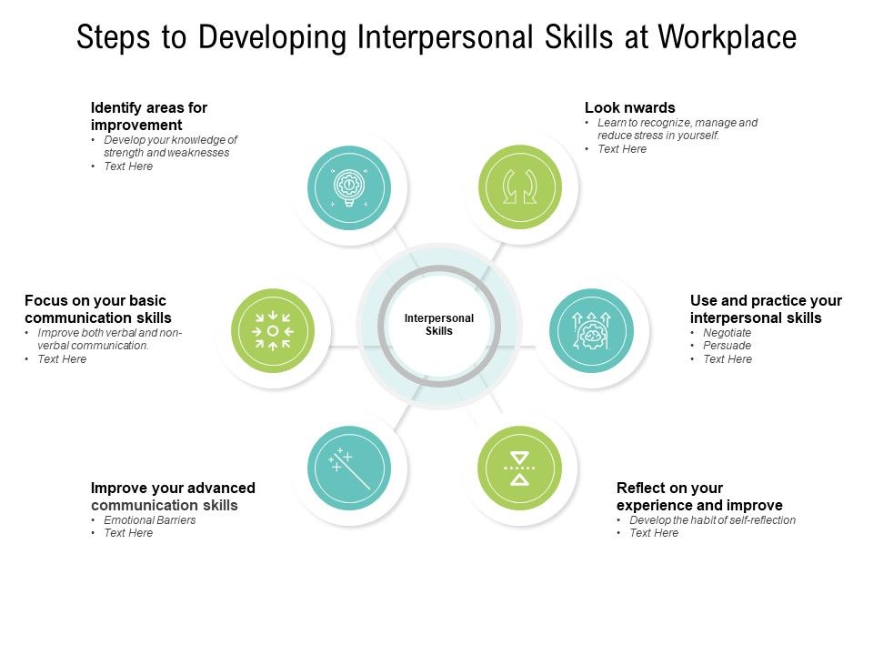 Steps_To_Developing_Interpersonal_Skills_At_Workplace_Ppt_PowerPoint_Presentation_Slides_Samples_Slide_1.jpg