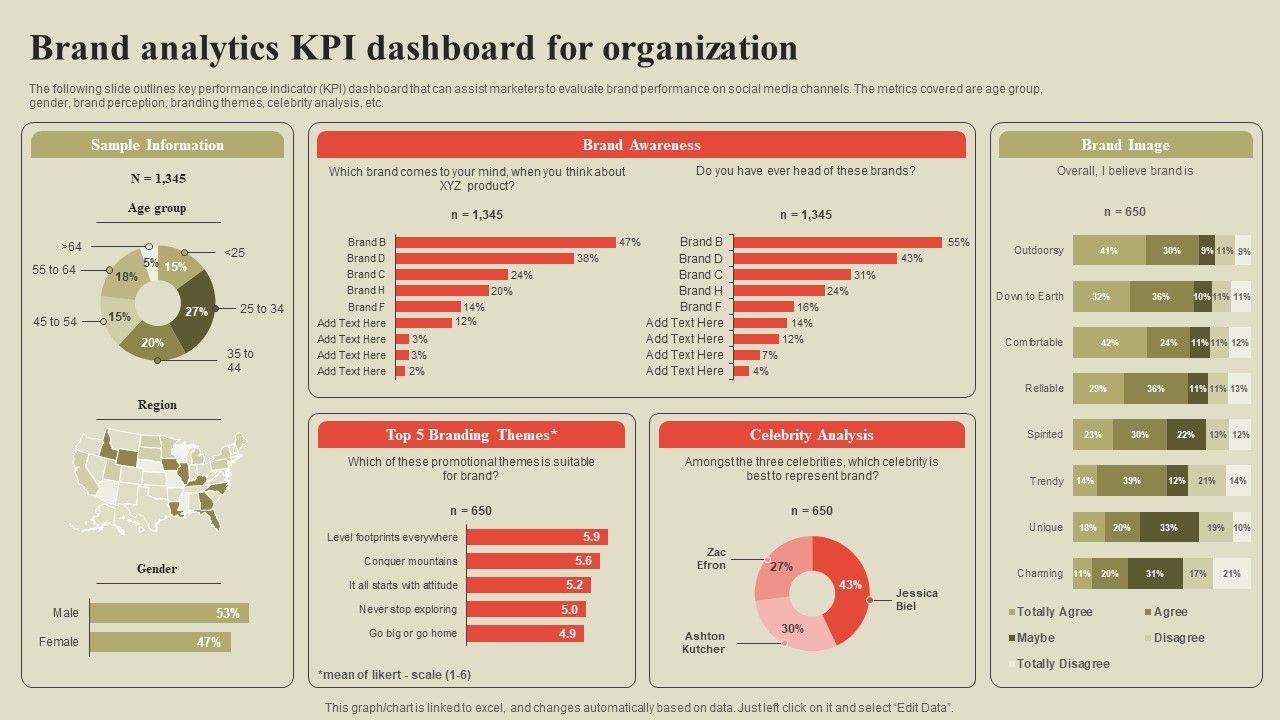 Steps_To_Effectively_Conduct_Market_Research_Brand_Analytics_KPI_Dashboard_For_Organization_Template_PDF_Slide_1.jpg