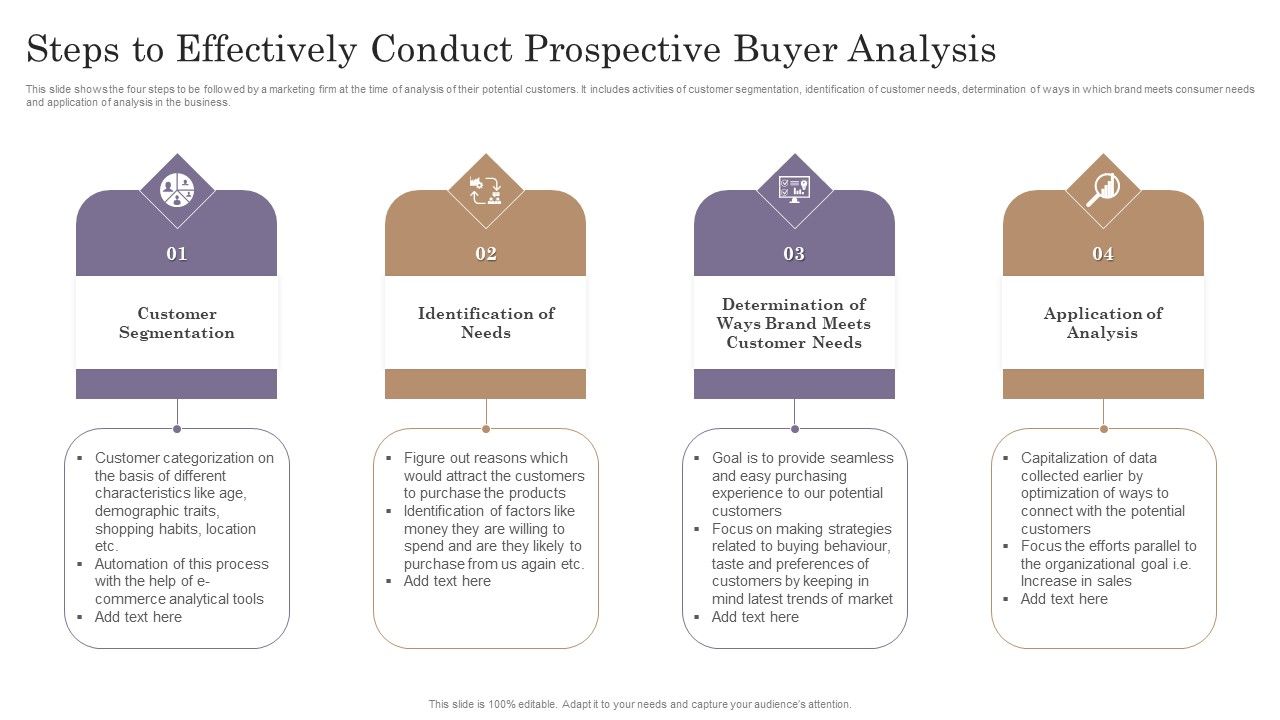 Steps_To_Effectively_Conduct_Prospective_Buyer_Analysis_Rules_PDF_Slide_1.jpg
