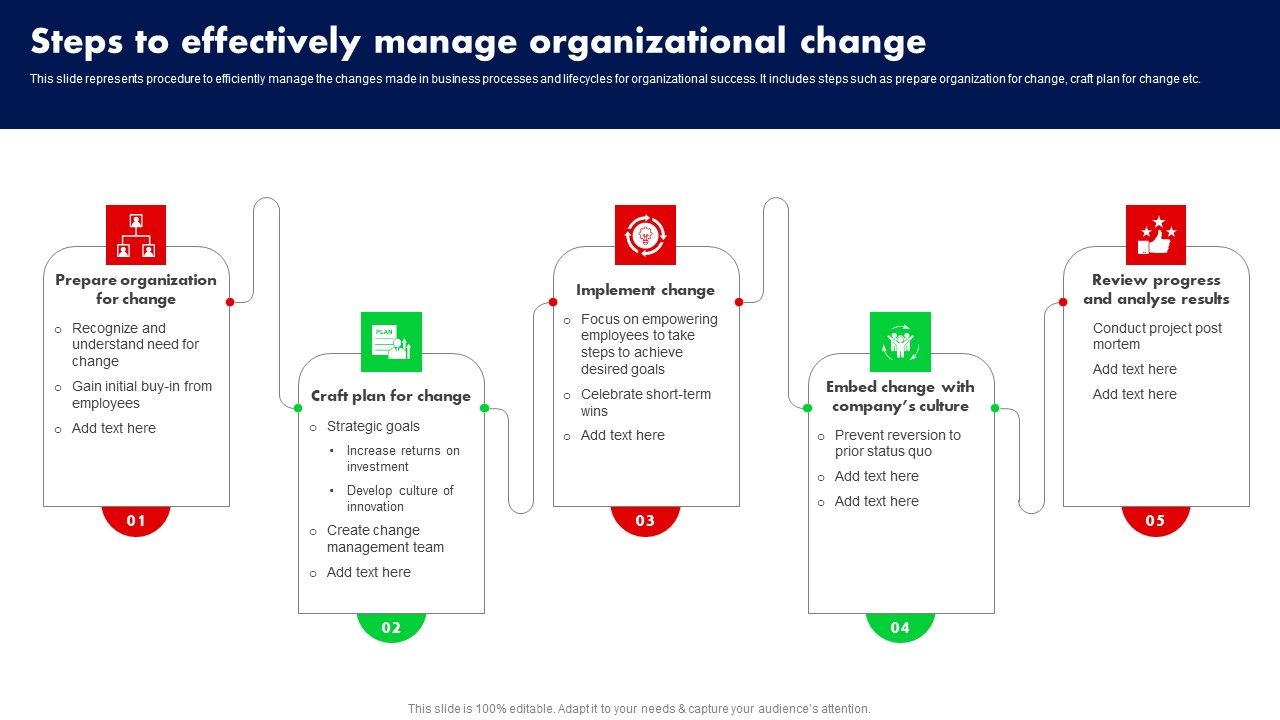 Steps_To_Effectively_Manage_Organizational_Change_Ppt_PowerPoint_Presentation_File_Layouts_PDF_Slide_1.jpg