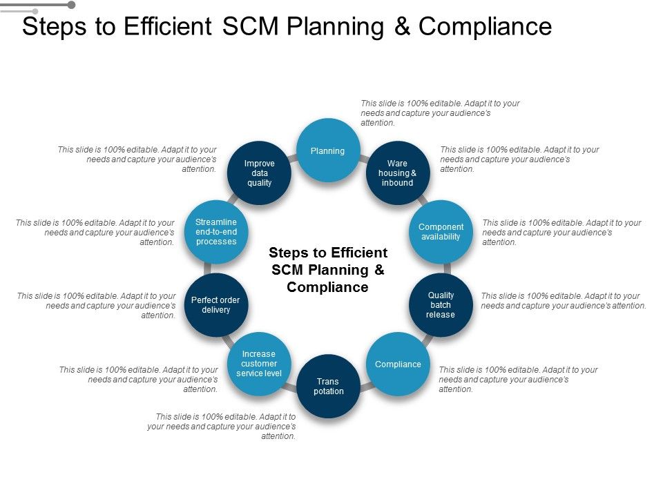 Steps_To_Efficient_Scm_Planning_And_Compliance_Ppt_PowerPoint_Presentation_Inspiration_Clipart_Images_Slide_1.jpg