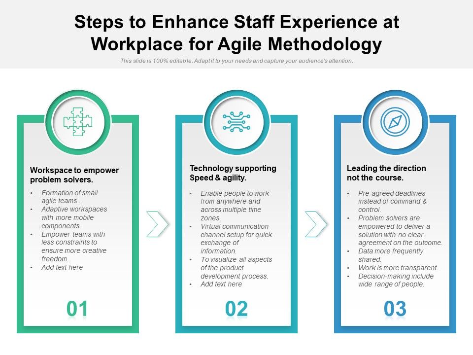 Steps_To_Enhance_Staff_Experience_At_Workplace_For_Agile_Methodology_Ppt_PowerPoint_Presentation_Layouts_Templates_PDF_Slide_1.jpg