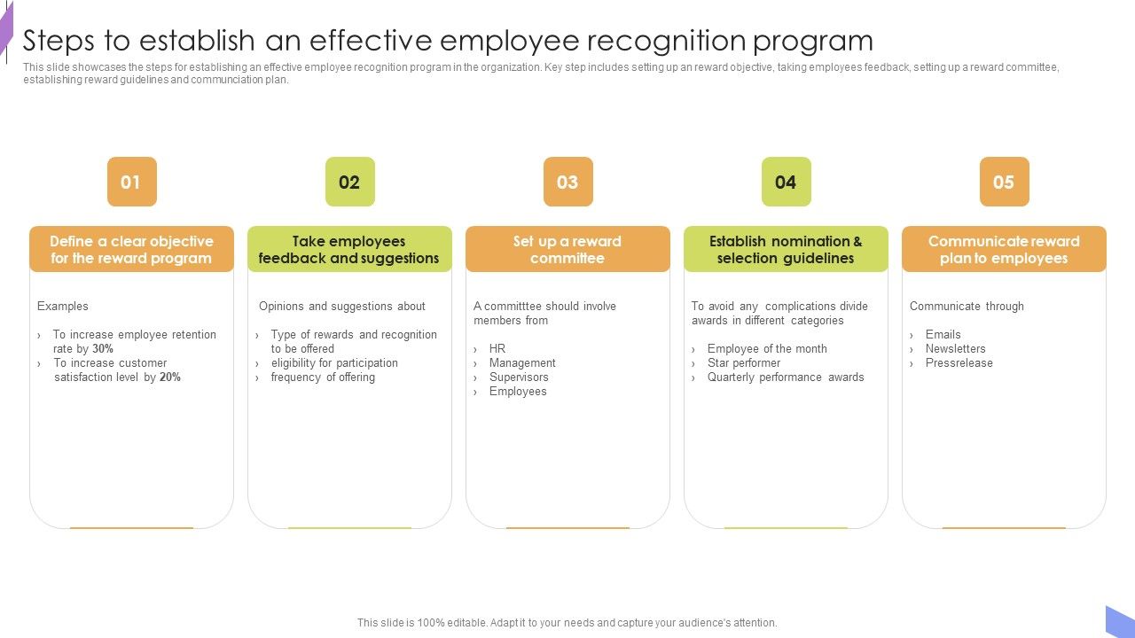 Steps_To_Establish_An_Effective_Employee_Recognition_Program_Structure_PDF_Slide_1.jpg