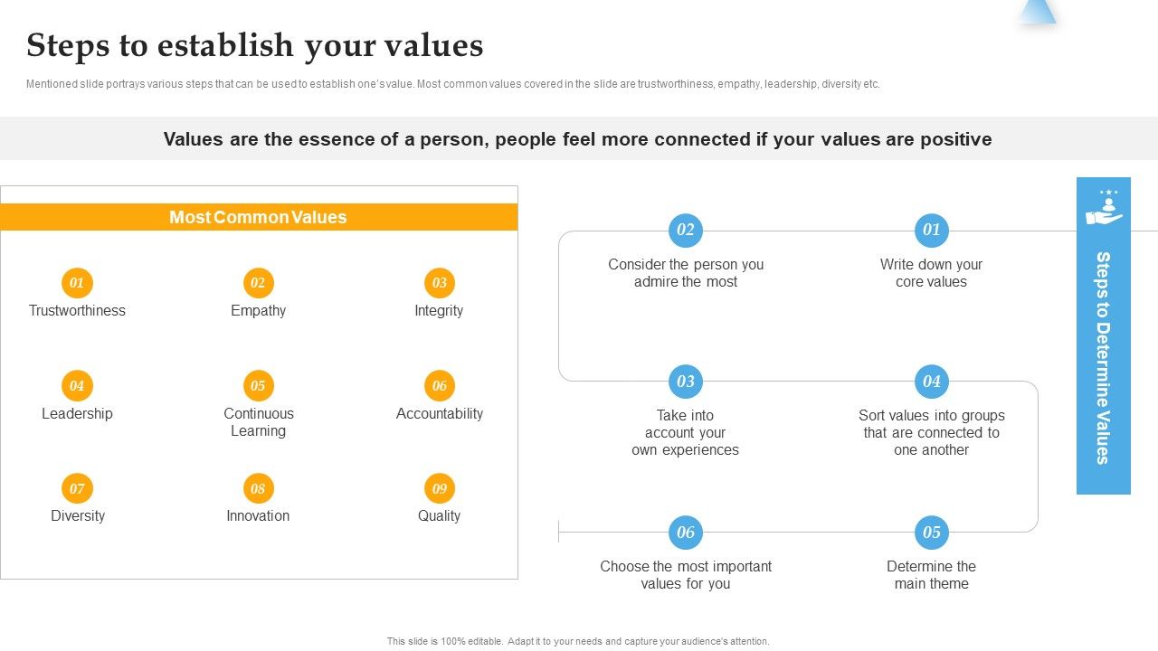 Steps_To_Establish_Your_Values_Comprehensive_Personal_Brand_Building_Guide_For_Social_Media_Influencers_Information_PDF_Slide_1.jpg