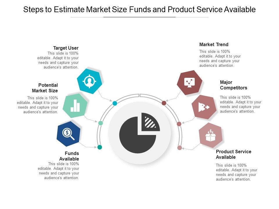 Steps_To_Estimate_Market_Size_Funds_And_Product_Service_Available_Ppt_PowerPoint_Presentation_Inspiration_Layouts_Slide_1.jpg