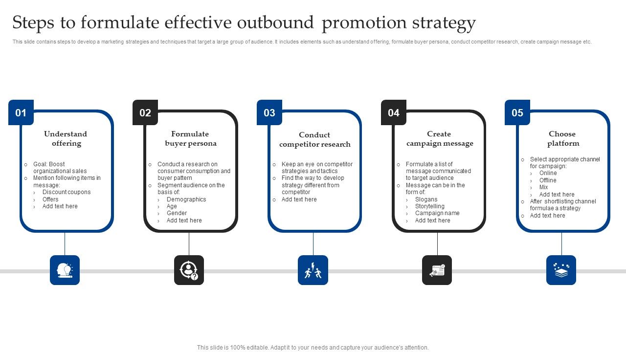 Steps_To_Formulate_Effective_Outbound_Promotion_Strategy_Elements_PDF_Slide_1.jpg