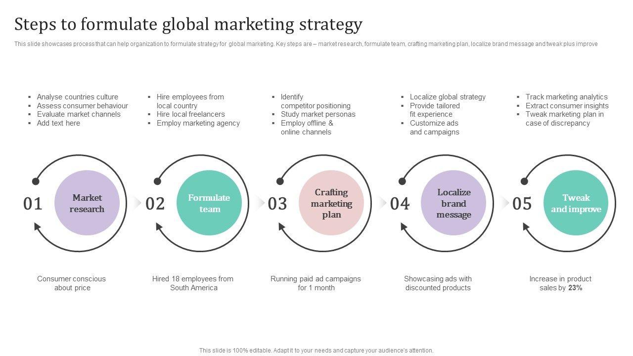 Steps_To_Formulate_Global_Marketing_Strategy_Ppt_PowerPoint_Presentation_File_Ideas_PDF_Slide_1.jpg