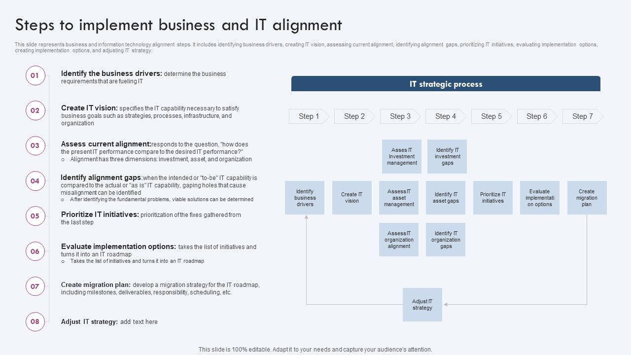 Steps_To_Implement_Business_And_IT_Alignment_Ppt_PowerPoint_Presentation_Diagram_Graph_Charts_PDF_Slide_1.jpg