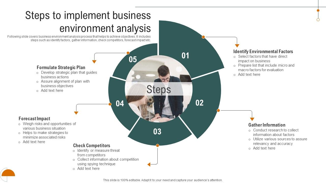 Steps_To_Implement_Business_Environment_Analysis_Formats_PDF_Slide_1.jpg