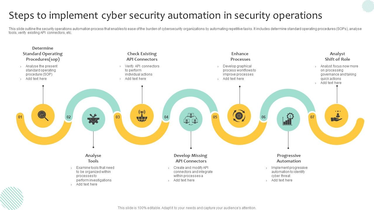Steps_To_Implement_Cyber_Security_Automation_In_Security_Operations_Demonstration_PDF_Slide_1.jpg