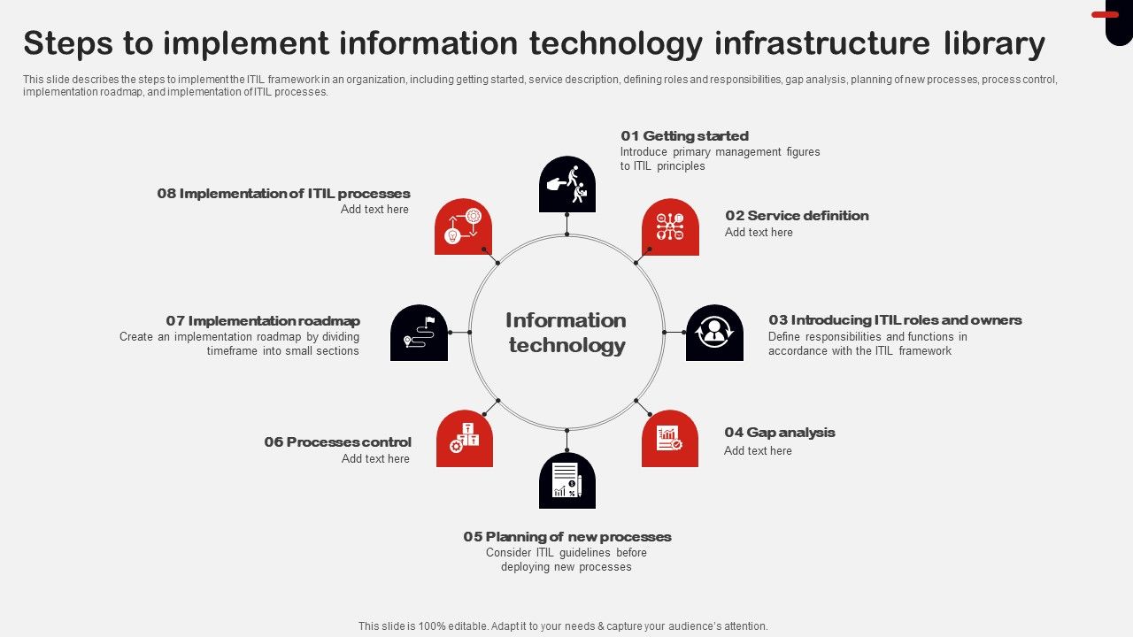 Steps_To_Implement_Information_Technology_Infrastructure_Library_Ppt_Outline_Good_PDF_Slide_1.jpg