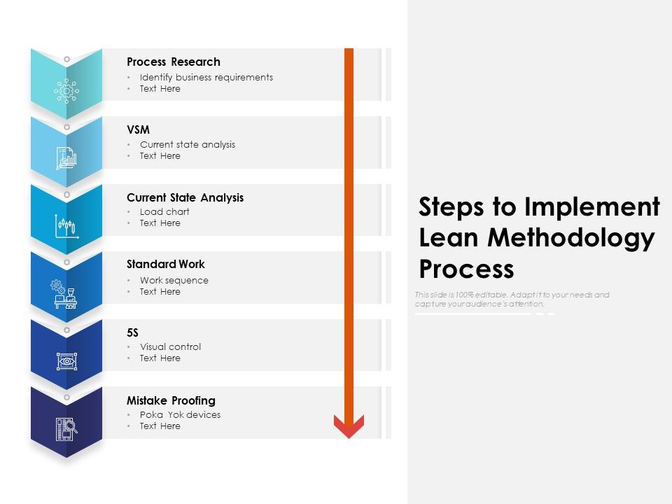Steps_To_Implement_Lean_Methodology_Process_Ppt_PowerPoint_Presentation_Summary_Infographic_Template_PDF_Slide_1.jpg
