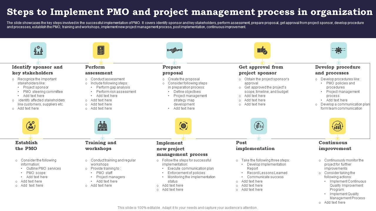 Steps_To_Implement_PMO_And_Project_Management_Process_In_Organization_Designs_PDF_Slide_1.jpg