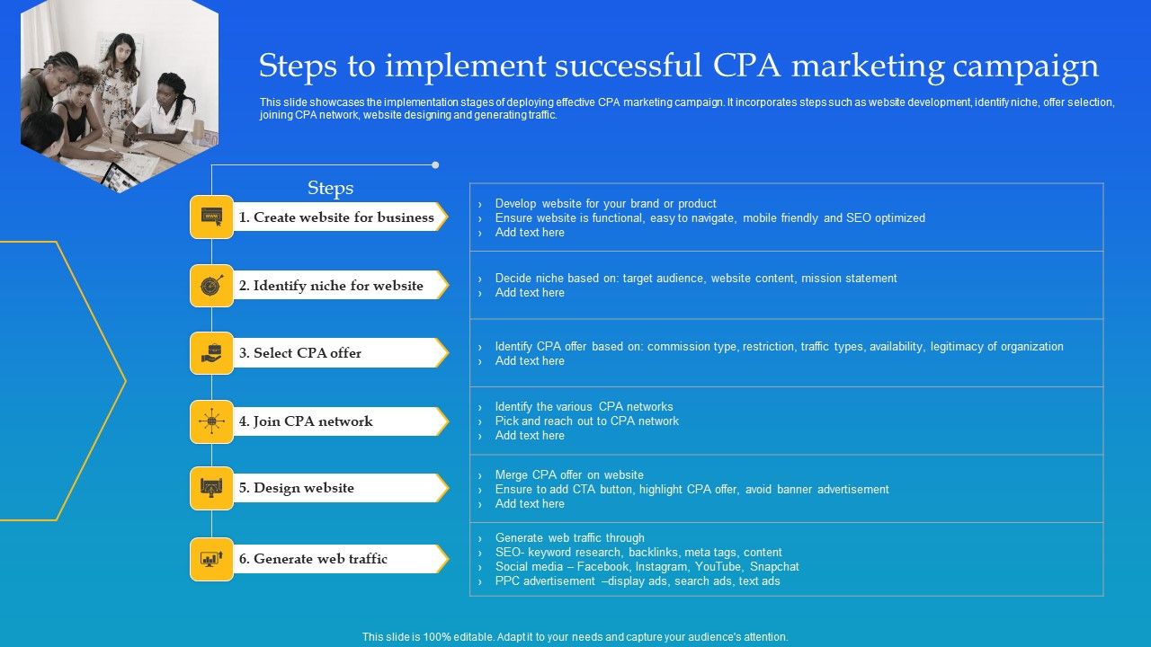 Steps_To_Implement_Successful_CPA_Marketing_Campaign_Ppt_Gallery_Styles_PDF_Slide_1.jpg