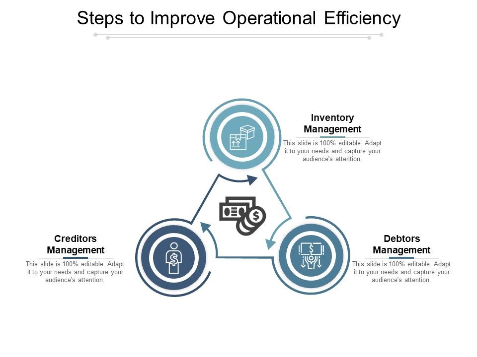 Steps_To_Improve_Operational_Efficiency_Ppt_PowerPoint_Presentation_Gallery_Styles_Slide_1.jpg