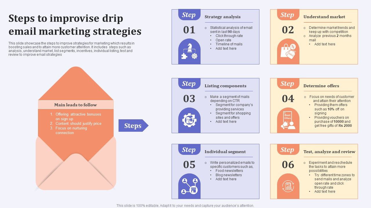 Steps_To_Improvise_Drip_Email_Marketing_Strategies_Themes_PDF_Slide_1.jpg
