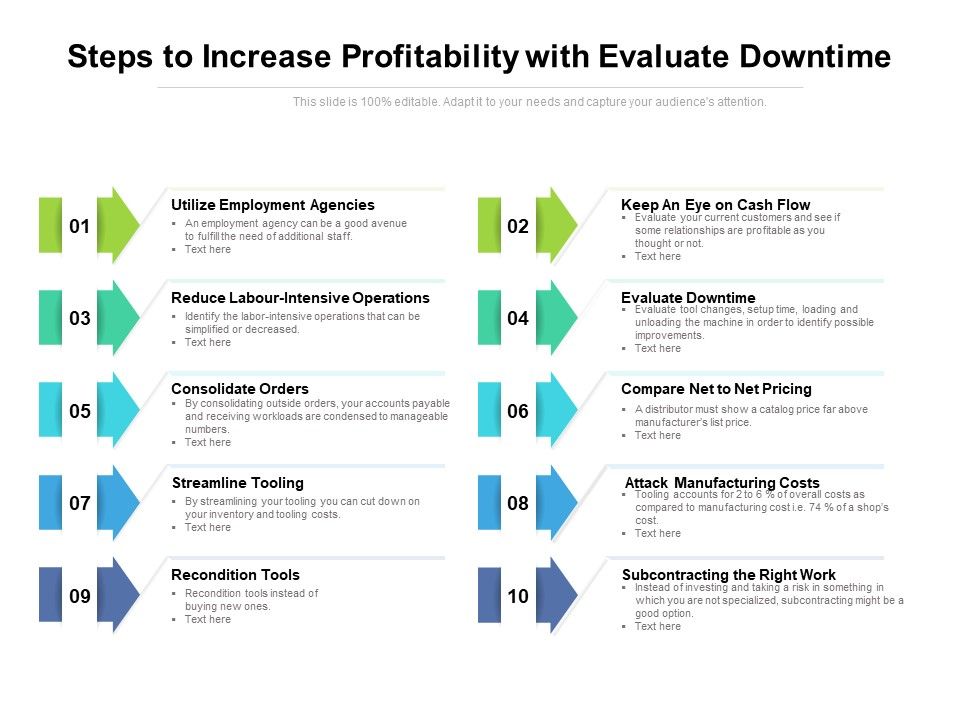 Steps_To_Increase_Profitability_With_Evaluate_Downtime_Ppt_PowerPoint_Presentation_Styles_Example_File_PDF_Slide_1.jpg