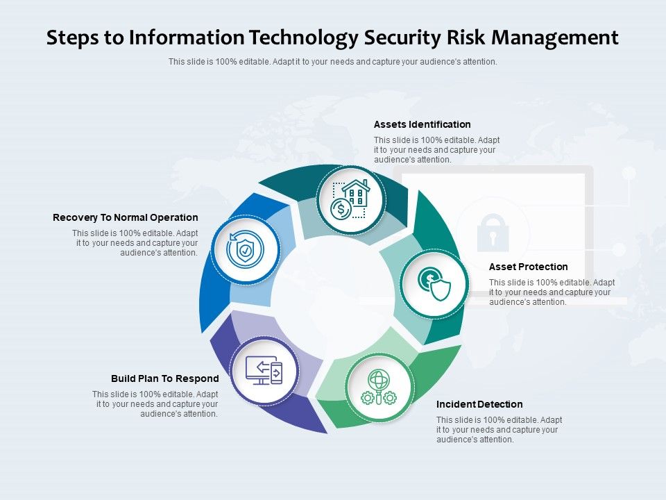 Steps_To_Information_Technology_Security_Risk_Management_Ppt_PowerPoint_Presentation_Gallery_Example_File_PDF_Slide_1.jpg
