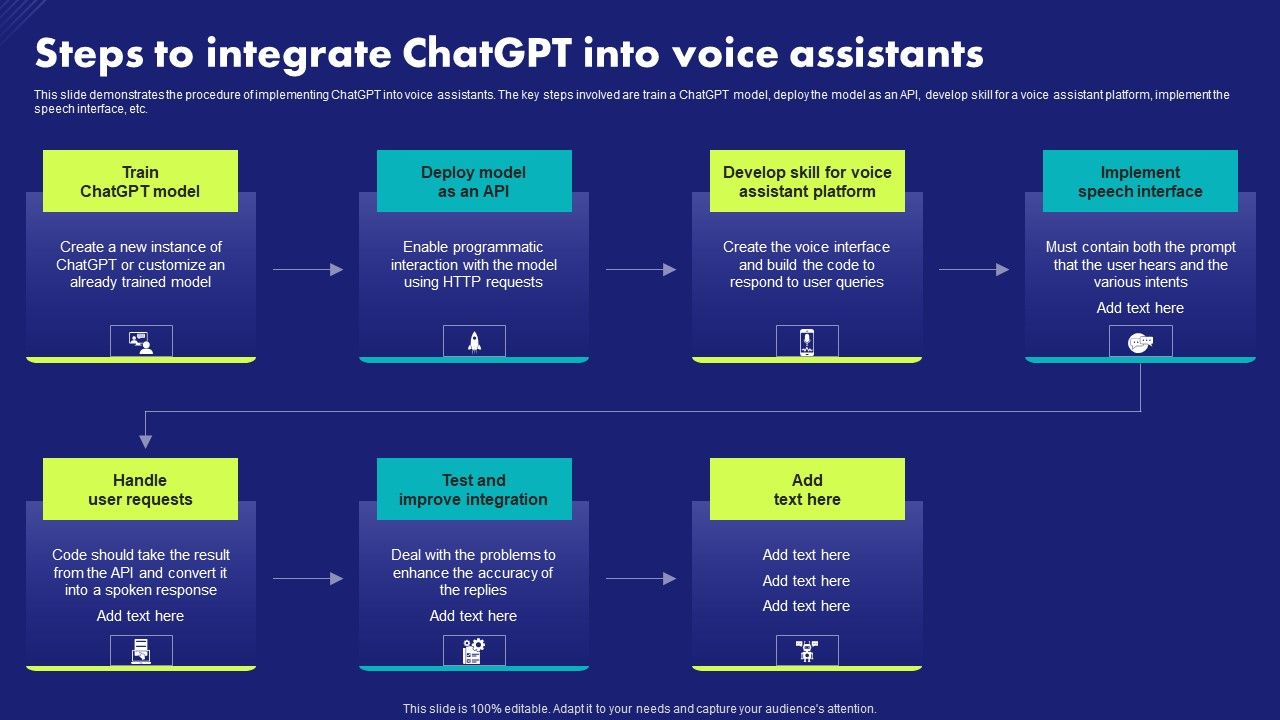 Steps_To_Integrate_Chatgpt_Into_Voice_Assistants_Chat_Generative_Pre_Trained_Transformer_Mockup_PDF_Slide_1.jpg