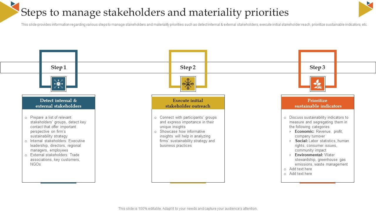 Steps_To_Manage_Stakeholders_And_Materiality_Priorities_Ppt_Layouts_Microsoft_PDF_Slide_1.jpg