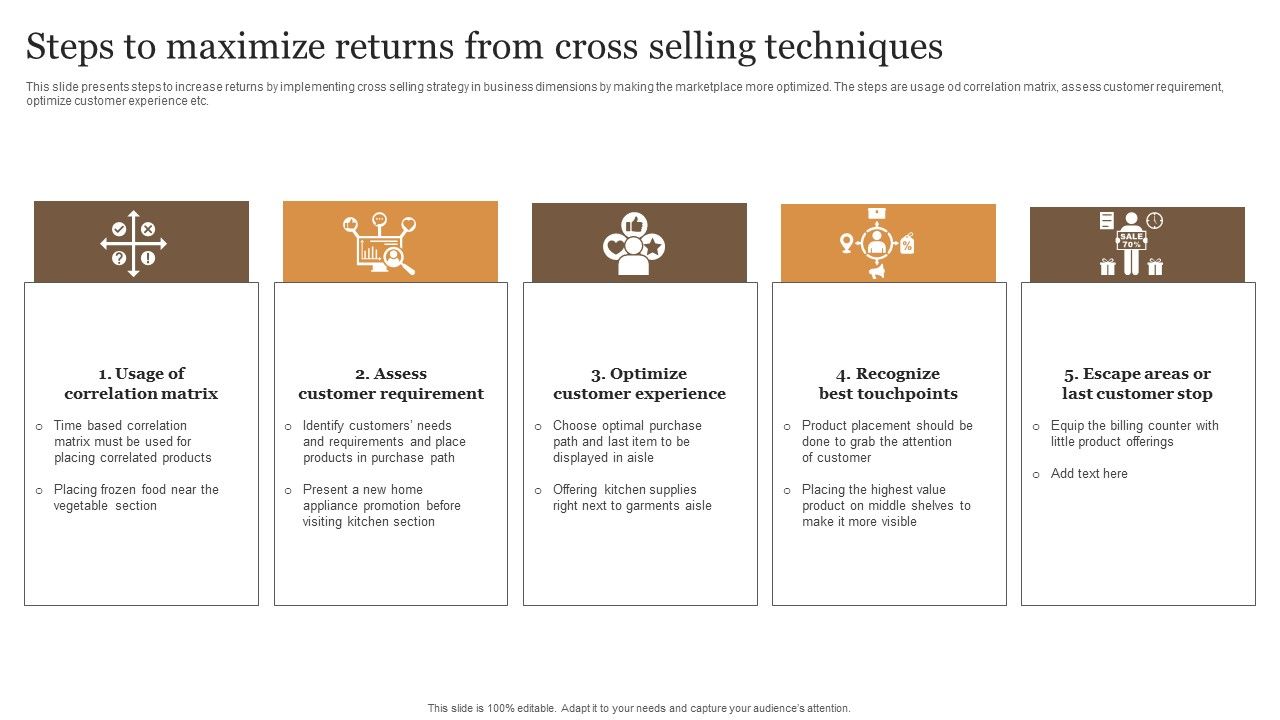 Steps_To_Maximize_Returns_From_Cross_Selling_Techniques_Elements_PDF_Slide_1.jpg