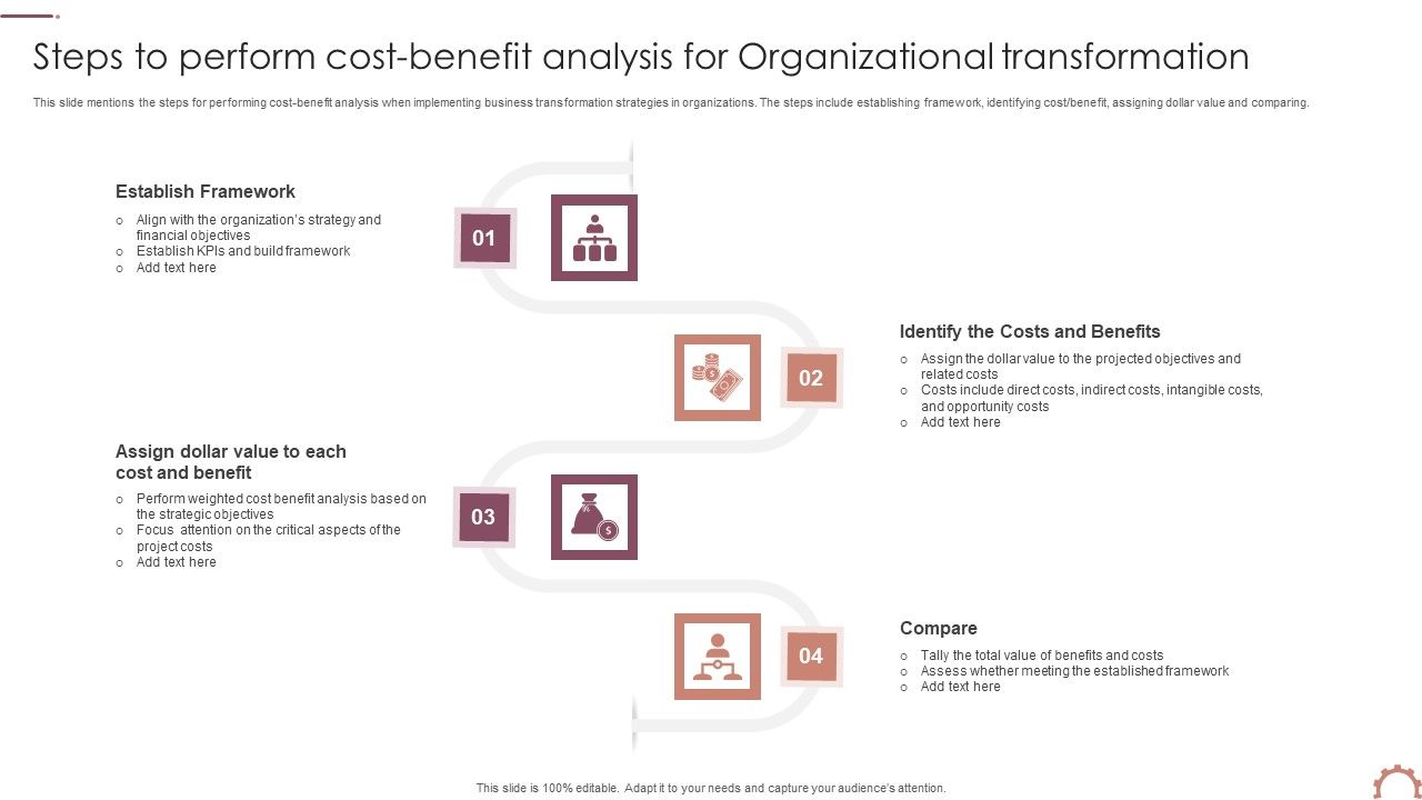 Steps_To_Perform_Cost_Benefit_Analysis_For_Organizational_Transformation_Demonstration_PDF_Slide_1.jpg