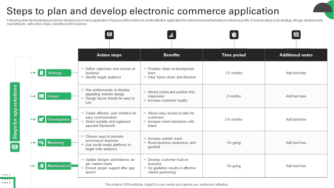 Steps_To_Plan_And_Develop_Electronic_Commerce_Application_Sample_PDF_Slide_1.jpg