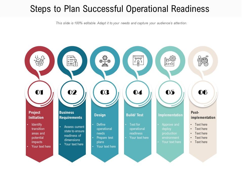 Steps_To_Plan_Successful_Operational_Readiness_Ppt_PowerPoint_Presentation_Styles_Microsoft_PDF_Slide_1.jpg