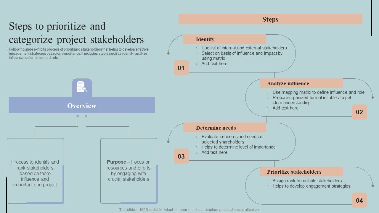 Steps_To_Prioritize_And_Categorize_Project_Stakeholders_Demonstration_PDF_Slide_1.jpg