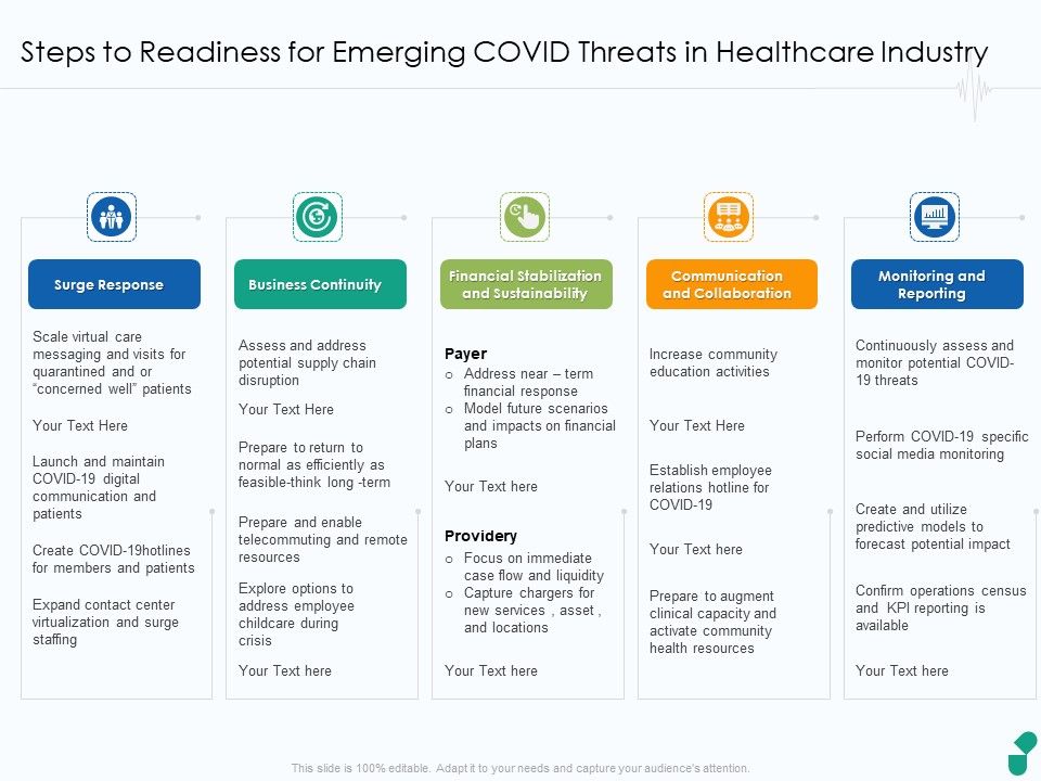 Steps_To_Readiness_For_Emerging_COVID_Threats_In_Healthcare_Industry_Ppt_Model_Slides_PDF_Slide_1.jpg
