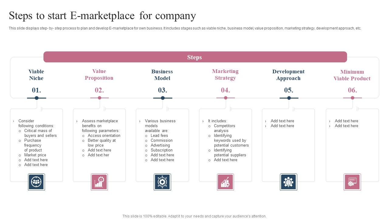 Steps_To_Start_E_Marketplace_For_Company_Ppt_Pictures_Shapes_PDF_Slide_1.jpg