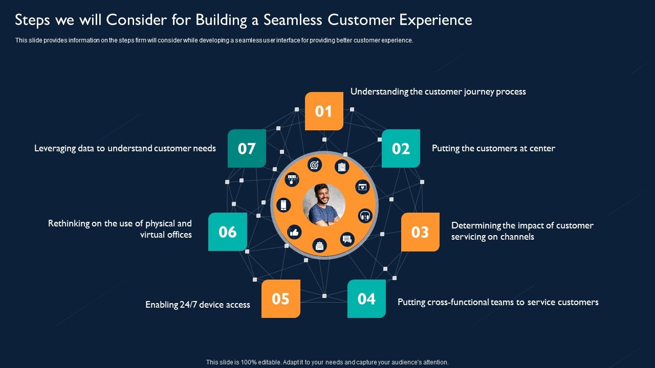 Steps_We_Will_Consider_For_Building_A_Seamless_Customer_Experience_Diagrams_PDF_Slide_1.jpg