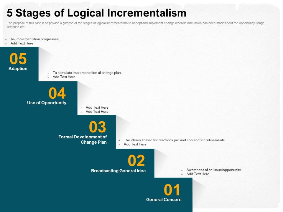 Stepwise_Strategy_5_Stages_Of_Logical_Incrementalism_Ppt_Slides_Example_PDF_Slide_1.jpg