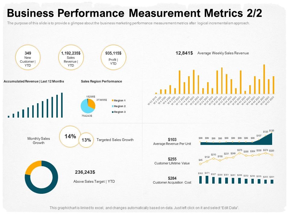 Stepwise_Strategy_Business_Performance_Measurement_Metrics_Sales_Ppt_Styles_Sample_PDF_Slide_1.jpg
