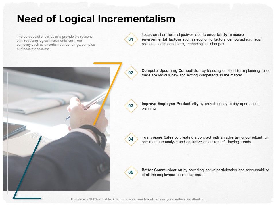 Stepwise_Strategy_Need_Of_Logical_Incrementalism_Ppt_Layouts_Example_PDF_Slide_1.jpg