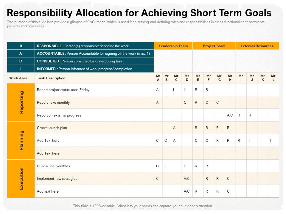 Stepwise_Strategy_Responsibility_Allocation_For_Achieving_Short_Term_Goals_Ppt_Model_Tips_PDF_Slide_1.jpg