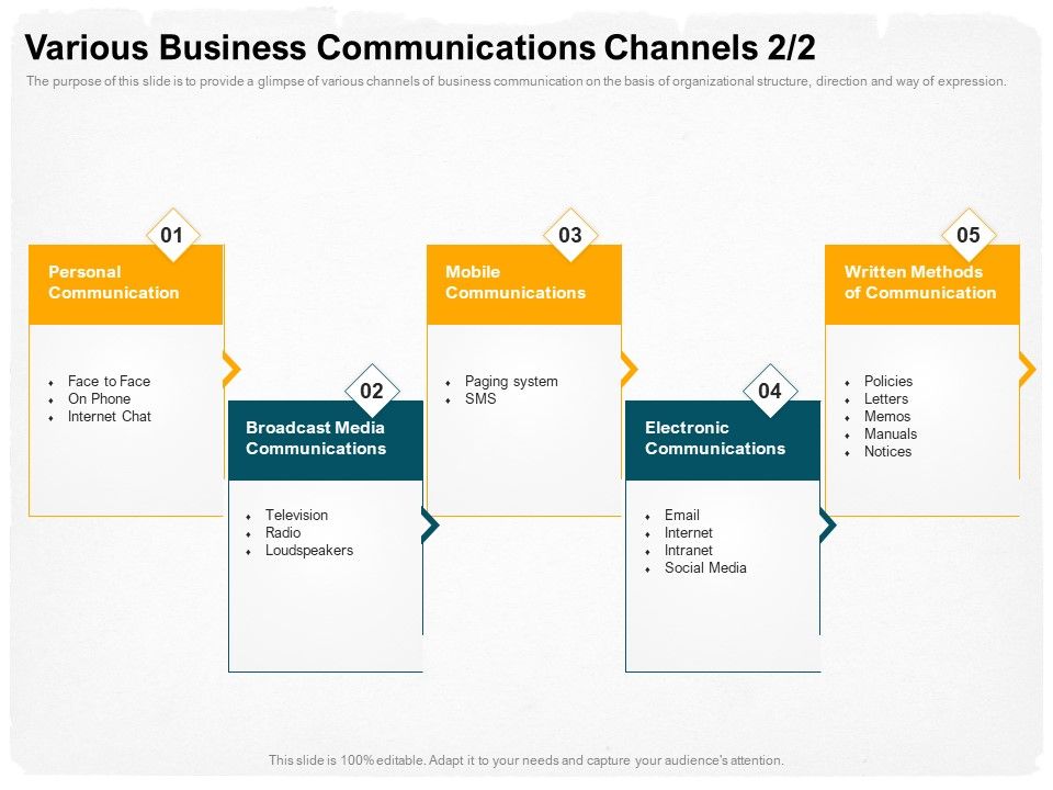 Stepwise_Strategy_Various_Business_Communications_Channels_Media_Ppt_Ideas_Smartart_PDF_Slide_1.jpg