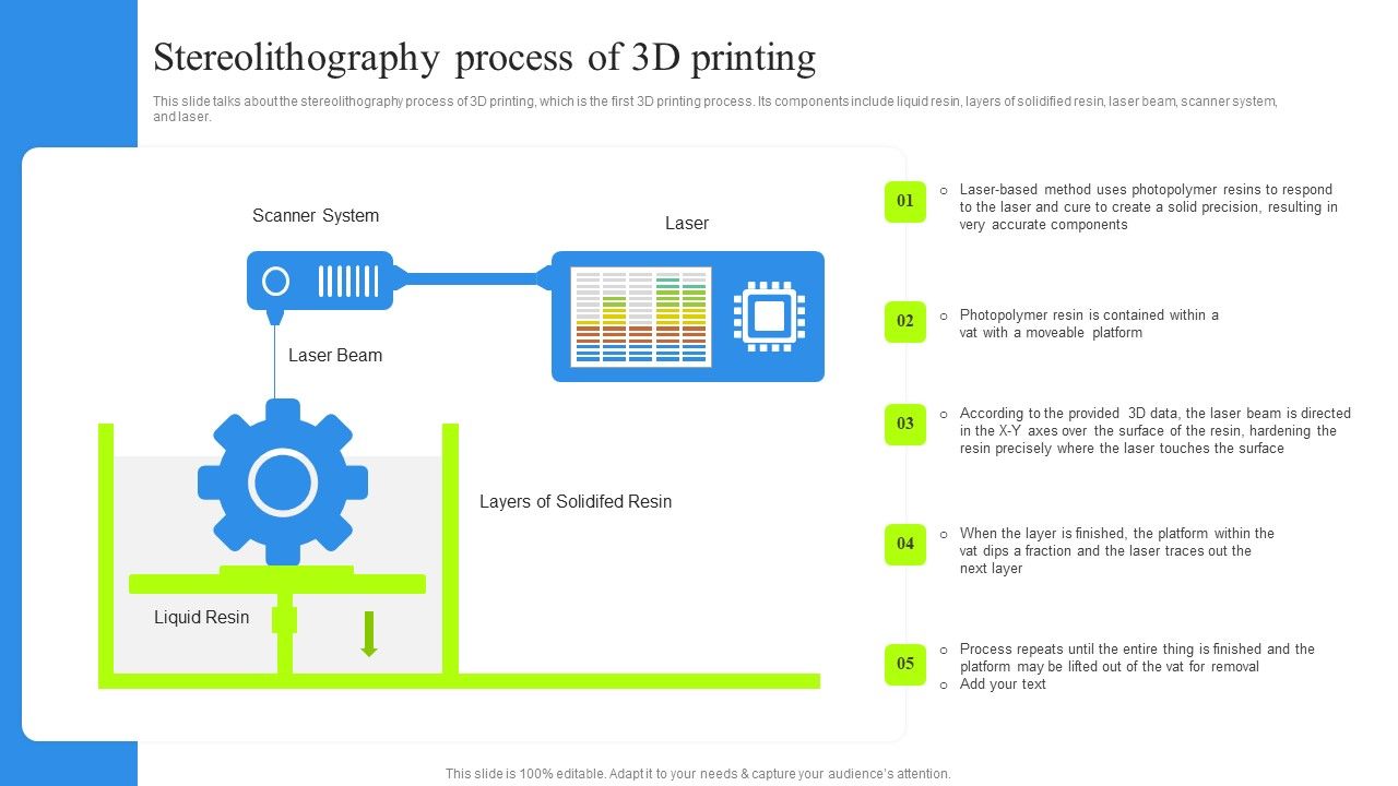 Stereolithography_Process_Of_3D_Printing_Clipart_PDF_Slide_1.jpg