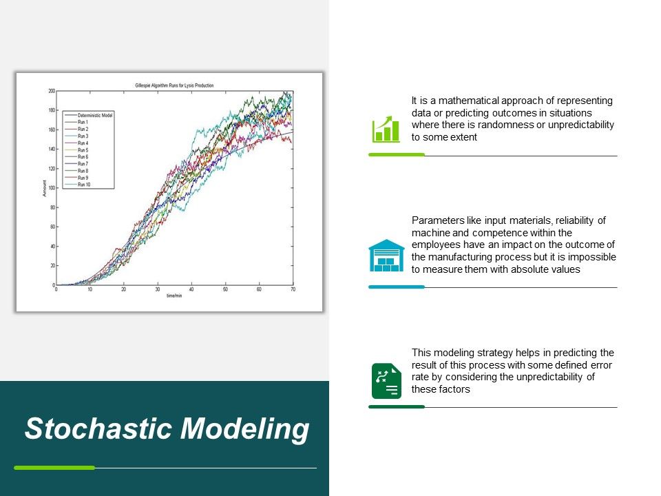 Stochastic_Modeling_Ppt_PowerPoint_Presentation_File_Portfolio_Slide_1.jpg