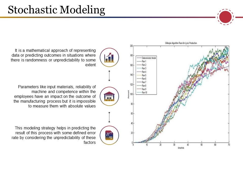 Stochastic_Modeling_Ppt_PowerPoint_Presentation_Ideas_Design_Templates_Slide_1.jpg