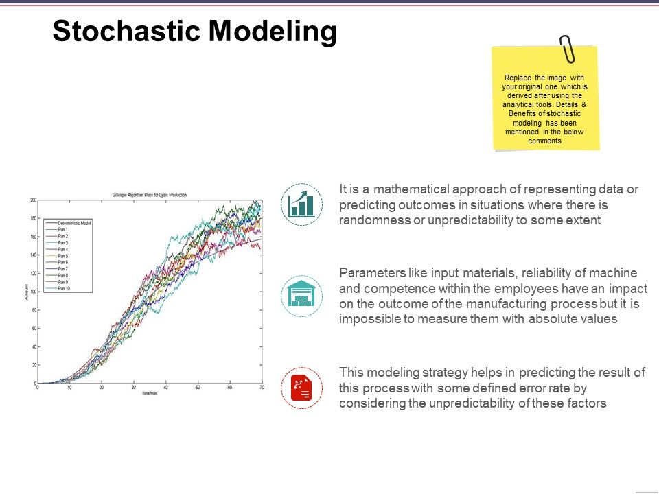 Stochastic_Modeling_Ppt_PowerPoint_Presentation_Show_Background_Images_Slide_1.jpg