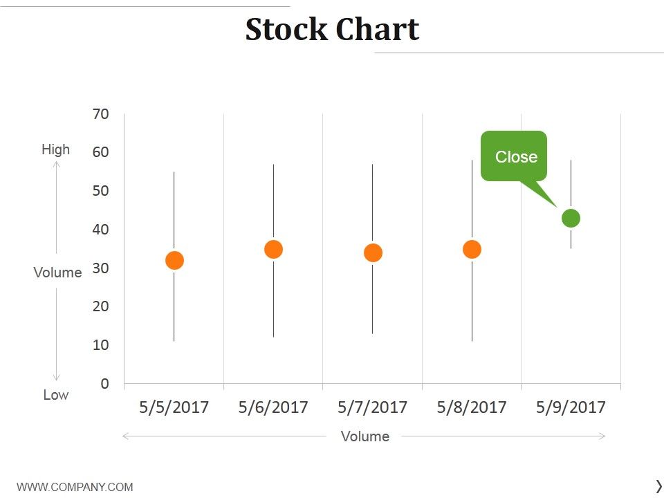 Stock_Chart_Ppt_PowerPoint_Presentation_Ideas_Brochure_Slide_1.jpg