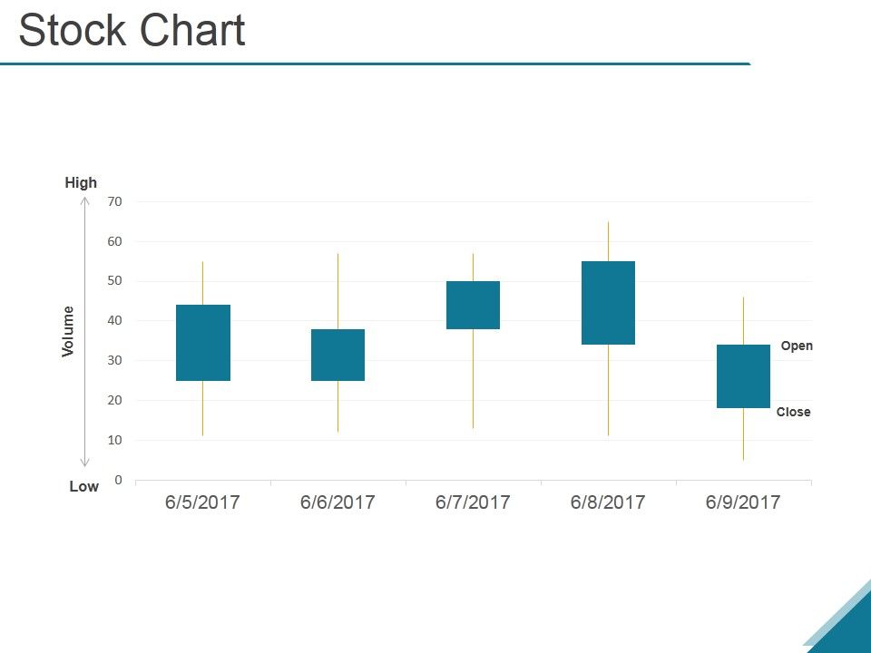 Stock_Chart_Ppt_PowerPoint_Presentation_Ideas_Slide_1.jpg
