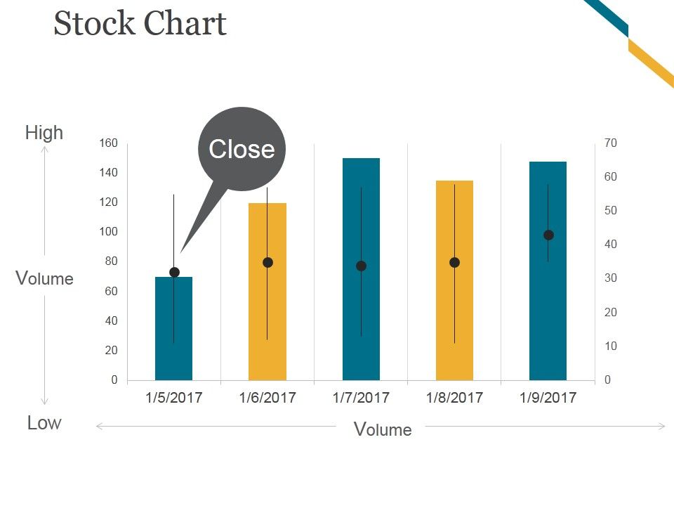 Stock_Chart_Ppt_PowerPoint_Presentation_Infographics_Slide_1.jpg