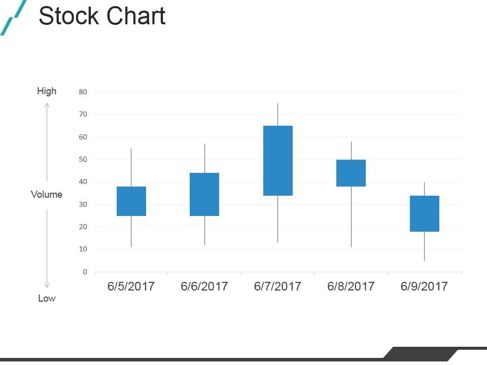 Stock_Chart_Ppt_PowerPoint_Presentation_Outline_Slide_Portrait_Slide_1.jpg