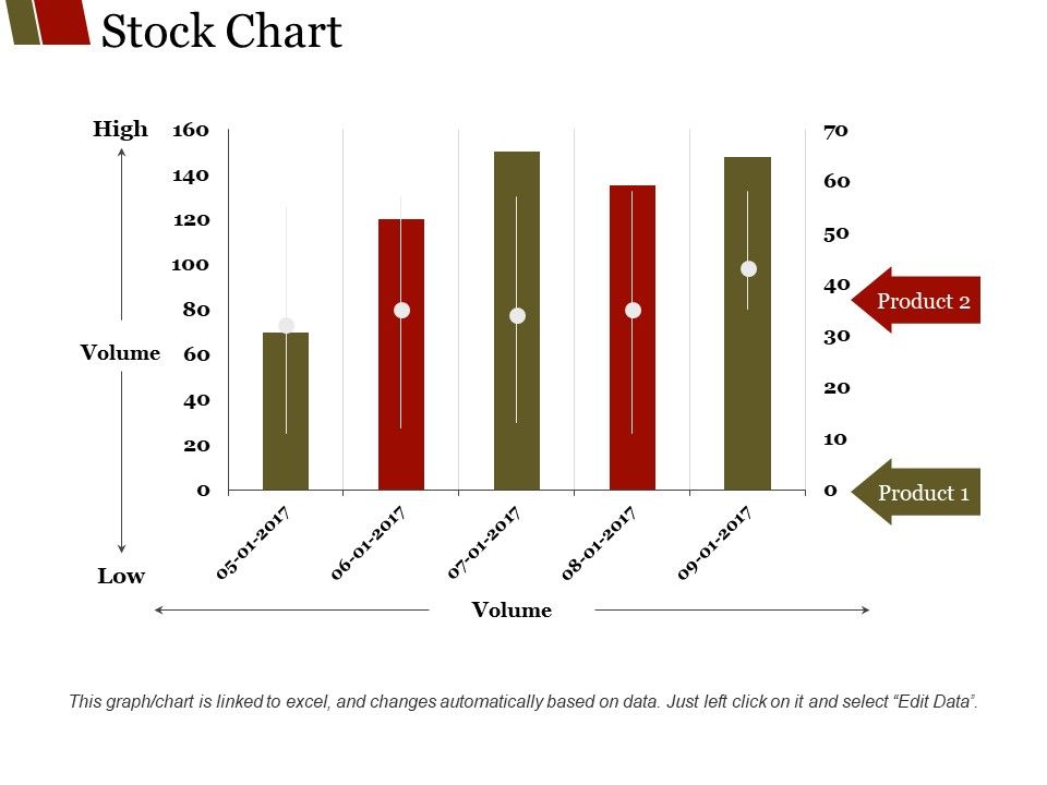 Stock_Chart_Ppt_PowerPoint_Presentation_Outline_Slideshow_Slide_1.jpg
