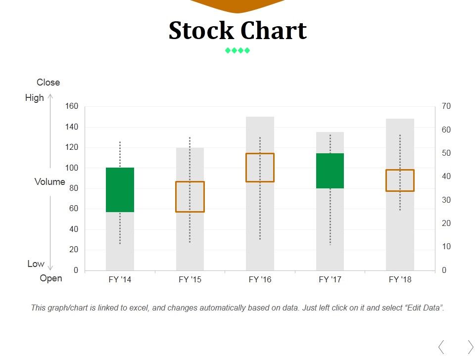 Stock_Chart_Ppt_PowerPoint_Presentation_Professional_Maker_Slide_1.jpg